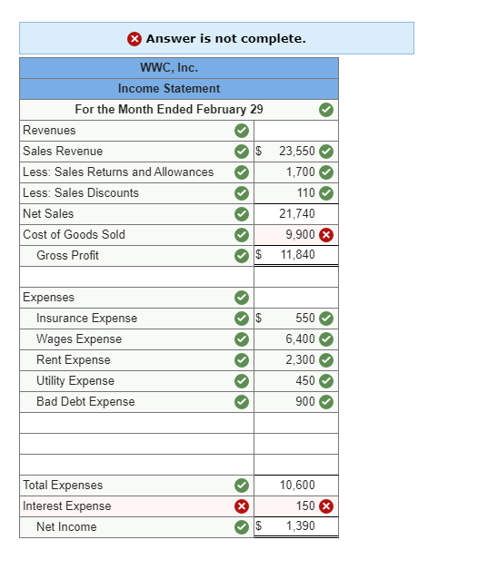 * Answer is not complete. WWC, Inc. Income Statement For the Month Ended February 29 Revenues Sales Revenue $ Less: Sales Ret