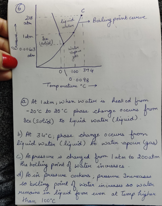 218 - - ng point curve. liquid Wate latm میرمیرا 20.00603 Water Vapour ! atm go I ol 100 374 0.0098 Temperature oC → @ At lat