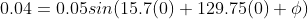 0.04= 0.05sin(15.7(0)+129.75(0)+\phi )