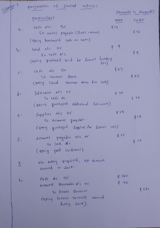 Solution : preparation of Journal entries: (Amounts in thousands) particulars Debit Credit cash All Dr fir To Notes payable (