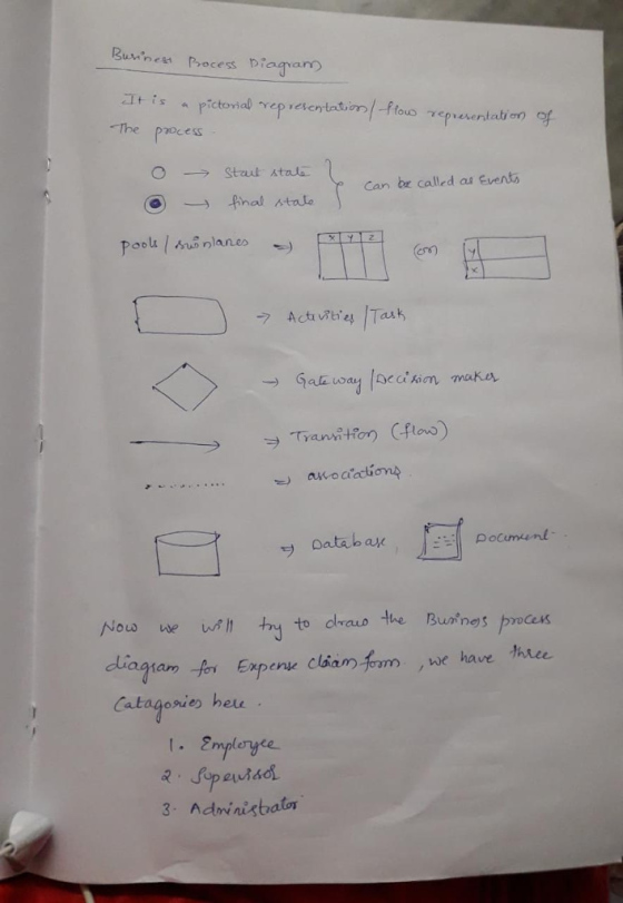 그t is ^ pict ond representation/-Fro The pocess representation → Stat. Atrus Can be called ai Events er1) loectim maka Pocumu