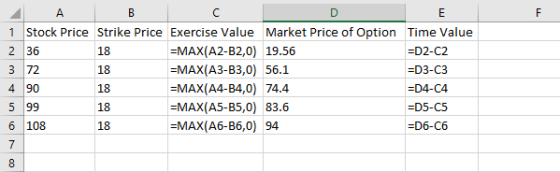 А 1 Stock Price Strike Price Exercise Value Market Price of Option Time Value 2 36 =MAX(A2-B2,0) 19.56 =D2-C2 3 72 =MAX(A3-B3