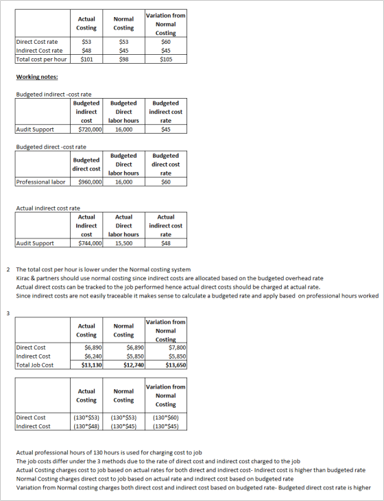 Actual Costing Normal Costing Variation from Normal Costing $60 $45 $105 $53 Direct Cost rate Indirect Cost rate Total cost p