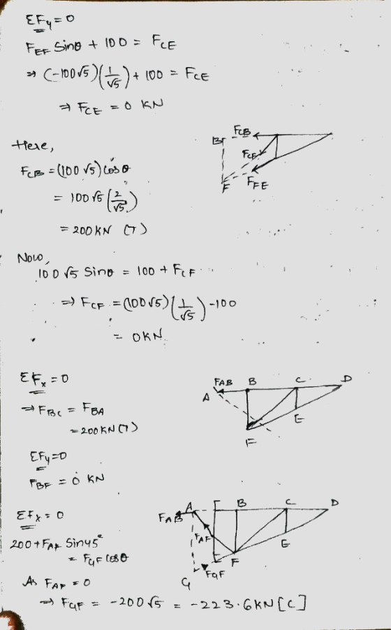 EFq=0 Fer Sino + 100 = Fee * (_10015)(ts) + 100 = Fee FCE = 0 KN Br Fubat Here, Fort Fee = (100 v5)coso = !00 16 ) = 200KN 07
