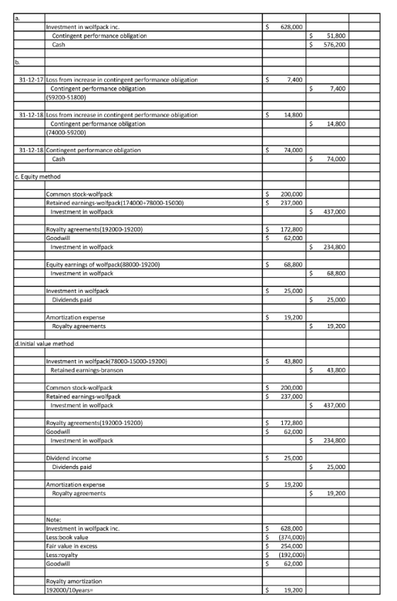 $ 628,000 Investment in wolfpack inc. Contingent performance obligation Cash $ $ 51,800 576,200 7,400 31-12-17 Loss from incr
