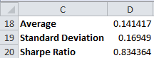 D C 18 Average 19 Standard Deviation 20 Sharpe Ratio 0.141417 0.16949 0.834364
