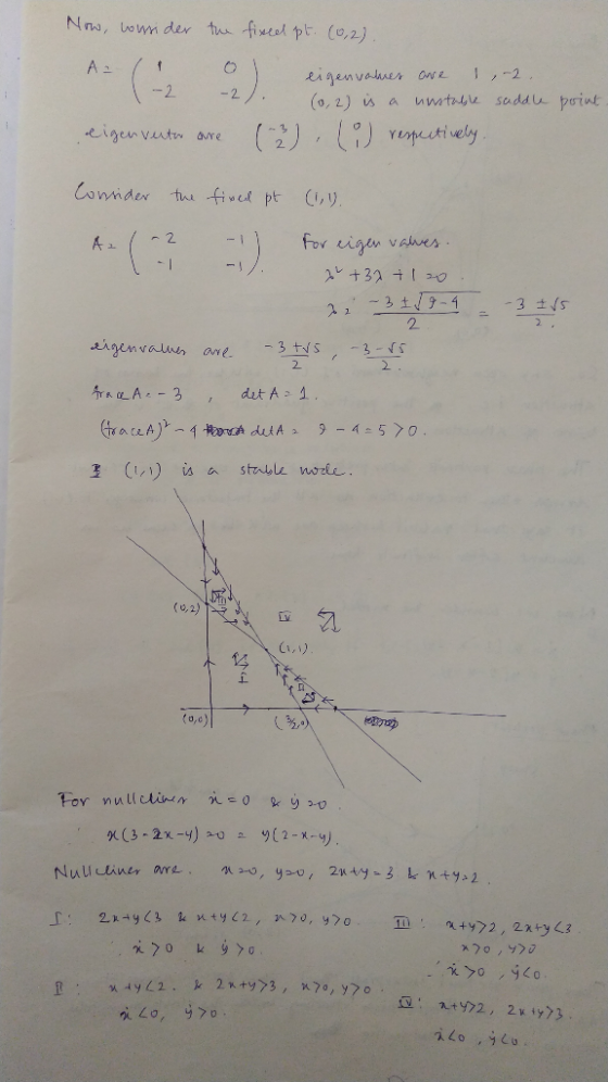 Now, consider the fixed pt. (0,2). A o -2 1-2 eigenvalues 10.2) is a . are 1-2 unstable saddle point eigenvertar are (-2), (i