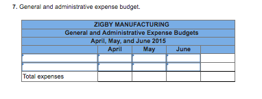 7. General and administrative expense budget. ZIGBY MANUFACTURING General and Administrative Expense Budgets April, May, and