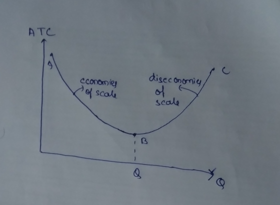 ATC di gee ononiy 어 seal cconomie