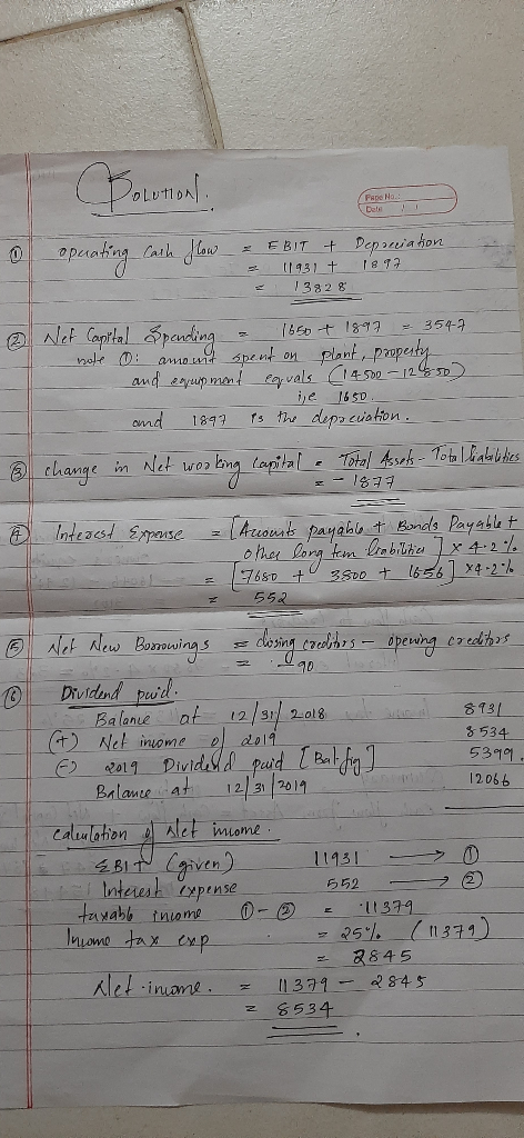 Boononl. 0 How = 3 EBIT + [1931 + 13828 Depacciation 1877 1 Net Capital Spending = 1650 + 1897 = 3547 nole 0: amount spent on