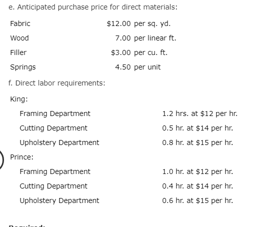 e. Anticipated purchase price for direct materials: Fabric Wood Filler Springs f. Direct labor requirements: King $12.00 per