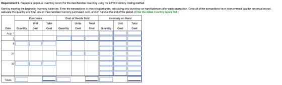 Requirement 2. Prepare a perpetual inventory record for the merchandise inventory using the LIFO inventory costing method. St