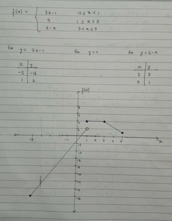 f(x) = 3 -1 -5 << | < x < 3 3<< 5 6 - 2 fux y = 3х-( ч 2 е у = 6-х х 19 - 5 - 16 3 3 1 1 2 a fox) 2 न