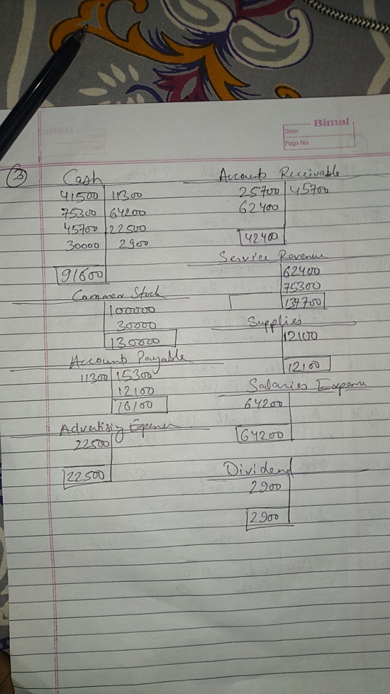Bimal Dato: Page No. Cash 41500 11300 73300 64200 45too [22500 30000 2900 Account Receivable 25700 45700 62 you 14240 Service