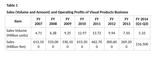 Table 1 Sales (Volume and Amount) and Operating profits of Visual Products Business FY FY FY FY FY 2014 Item FY 2008 FY 2011
