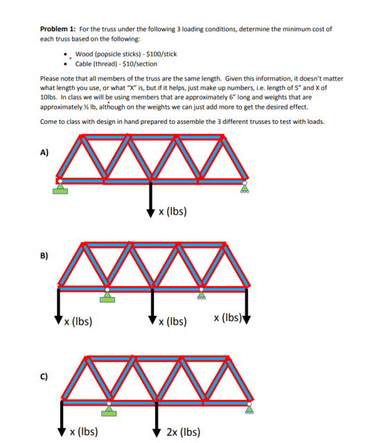 Problem 1: For the truss under the following 3 loading conditions, determine the minimum cost of each truss based on the foll