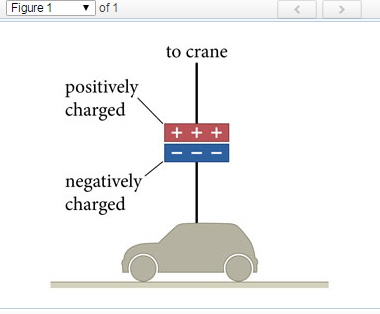 Figure 1 to crane positively charged negatively charged