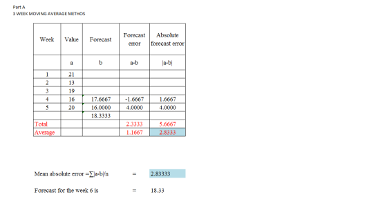 Part A 3 WEEK MOVING AVERAGE METHOS Absolute Forecast Week Value Forecast forecast error error |a-b| a-b a 21 2 13 3 19 1.666