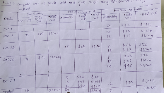 Rav-ls compute cost of goods sold and gross profit wing fifo Inventory using method. Purchases Quantity cenit cost of oceant