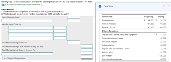 Harding Corp., a lamp manufacturer, provided the following information for the year ended December 31, 2016 囲(Click the icon to view year-end information.) Data Table Requirements 1. Use the information to prepare a schedule of cost of goods manufactured. 2. What is the unit product cost if Harding manufactured 4,390 lamps for the year? Direct Materials Used Inventories: Beginning Ending Raw Materials S 60,000 S 24,000 65,000 46,000 103,000 41,000 Manufacturing Overhead Finished Goods Other information Depreciation, plant building and equipment Raw materials purchases Insurance on plant Sales salaries Repairs and maintenance plant Indirect labor Direct labor Administrative expenses S 17,000 154,000 27,000 48,000 11,000 31,000 125,000 55,000 Total Manufacturing Overhead Total Manufacturing Costs Incurred during the Year Total Manufacturing Costs to Account For Cost of Goods Manufactured