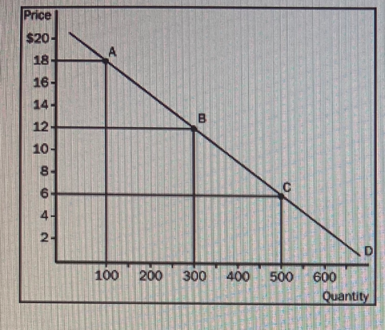 Pnce 100 200 300 500 Quantly