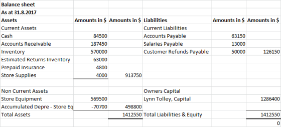 Amounts in $ Amounts in $ Balance sheet As at 31.8.2017 Assets Current Assets Cash Accounts Receivable Inventory Estimated Re