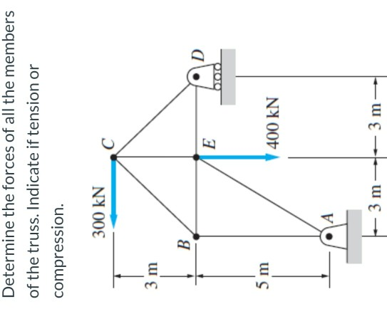 Determine the forces of all the members of the truss. Indicate if tension or compression. 300 KN 3 m B E 5 m 400 KN A - 3m- 3