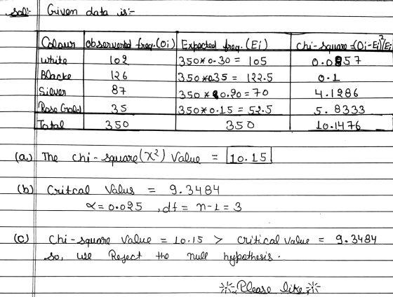 Sol Given data is: Ichi-square =(01-ENTE: Blanke Colowy lobservando frog.Coi). Expectool fred. (E1) white 102 1350* 0-30 = 10
