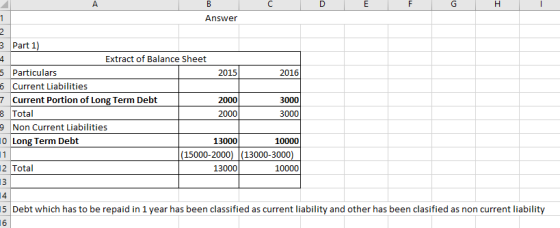 Answer 3 Part 1) Extract of Balance Sheet 5 Particulars 2015 2016 6 Current Liabilities 7 Current Portion of Long Term Debt 2