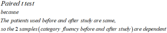 Paired t test because The patients used before and after study are same, so the 2 samples (category fluency before and after