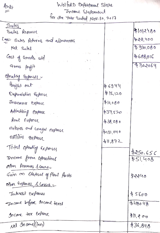 1012480 39,400 $ 990,080 | $688,016 30.9064 Auss Depvetment Stake Income Statement for the year anded Nov. 30, 2017 Sales Sal