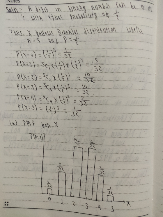 1 with nlaliutt TAJS Xallo ilahi isthiltic W N = S n ! ?२+- १\rss) = (६) = 5 १(४=1) = S<\({)\ (६) 3९ P-) उर ১০। 3९ य १(x=3) =