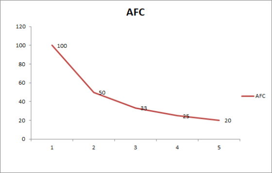 AFC 100 - AFC 20