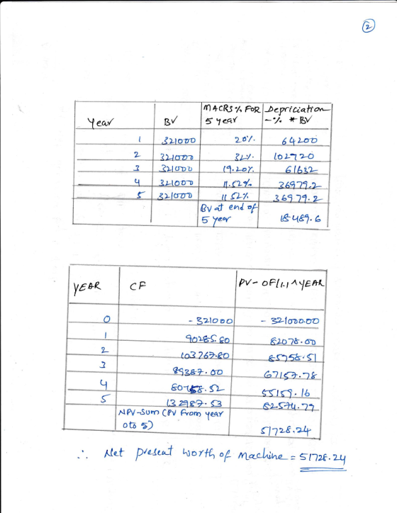 ati on- ea 3 5 Mea 乙 6 Bv t end 5 yeer EAR CR So NPV-Sum CPV From year S1728