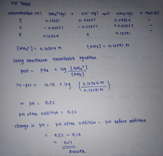ICE Table + + H₂O(1) concentration (MI NHy + (aq) 0.12631 - 0.02327 OH lag) 0.02327 - 0.02327 NH3199) 0.09964 + 0.02327 0.122