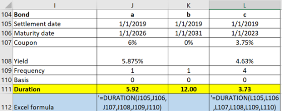 к [ 104 Bond 105 Settlement date 106 Maturity date 107 Coupon 1/1/2019 1/1/2026 6% 1/1/2019 1/1/2031 0% 1/1/2019 1/1/2023 3.7