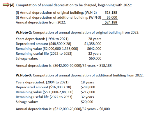 (d) Computation of annual depreciation to be charged, begenning with 2022: (i) Annual depreciation of original building: (W.N