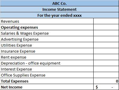 ABC Co. Income Statement For the year ended xxxx Revenues Operating expenses Salaries & Wages Expense Advertising Expense Uti
