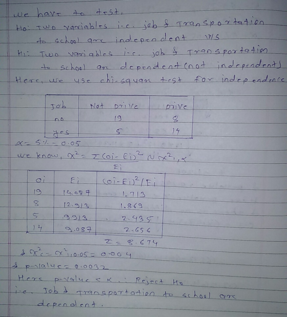 we have to taste Hai Two variables i.c. job f Transportation I to school are independent wis Hi. Two variables inc. job & Tra