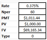 0.375% Rate Nper PMT$1,011.44 60 ,KK.x $69,165.34 C) FV Type