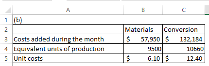 C 1 (b) Materials 2 Conversion 57,950 $ 3 Costs added during the month 132,184 4 Equivalent units of production 9500 10660 $