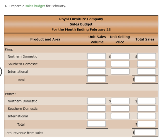 1. Prepare a sales budget for February. Royal Furniture Company Sales Budget For the Month Ending February 28 Unit sales Volu