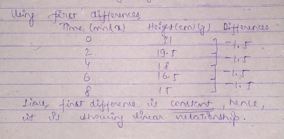 Using furet differences Time (mint a Height (only) Differences 2 21 19.5 18 D 16.5 6 8 la T IT content herice, Linu first dif
