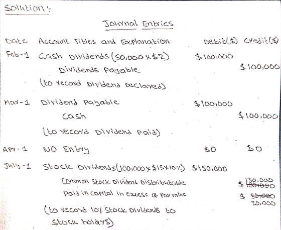 solution ! Journal Entries Date Account Titles and Explanation : Debitló) Credit($) Febrn Gash Dividends (50.000+$2) $100.000