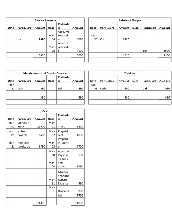 Salaries & Wages Date Particulars Amount Date Particulars Amount Date Particulars Amount Service Revenue Particula Amount Dat