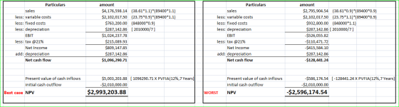 Particulars Particulars amount amount $4,176,598.14 (38.61*1.1)*(89400*1.1) $2,102,017.50 (23.75*0.9) *(89400*1.1) $763,200.0