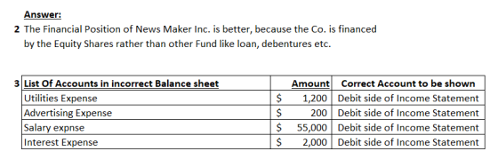 Answer: 2 The Financial Position of News Maker Inc. is better, because the Co. is financed by the Equity Shares rather than o