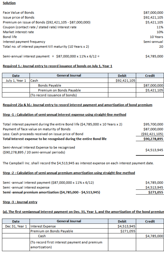 Solution Face Value of Bonds Issue price of Bonds Premium on issue of Bonds ($92,421,105 - $87,000,000) Coupon (contact rate