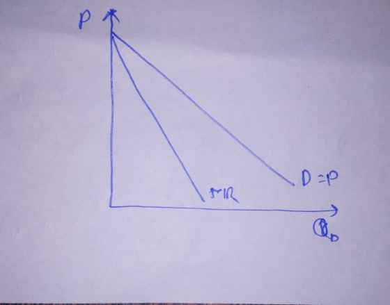 D=P