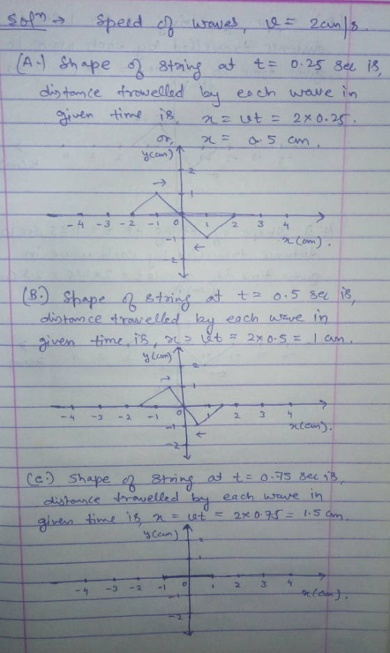 Sbe diy tomce trowelled es ch wawe in d CEwn A 32o ce troweled h4 each ve Loxr) 2. Cc Shape can ㄧㄣ -3-2-1